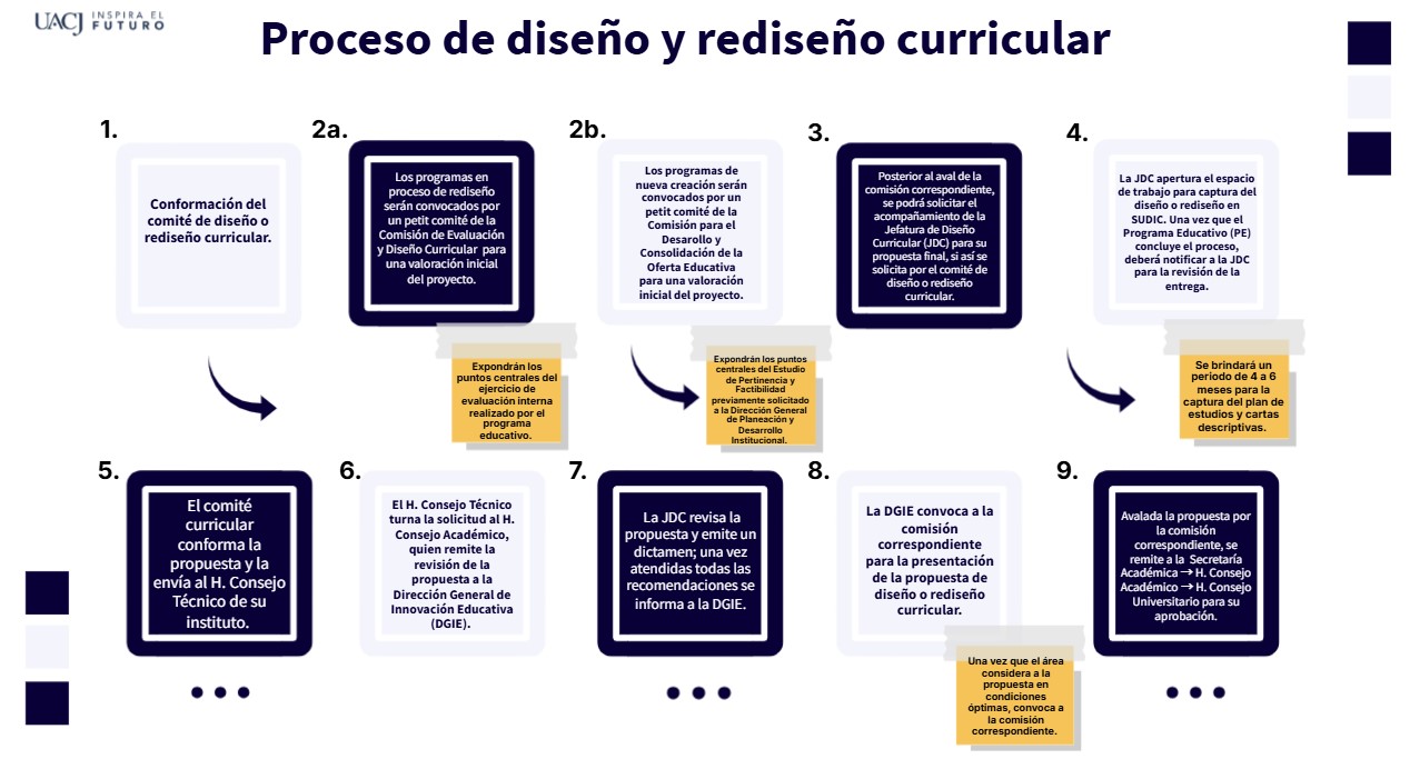 Infografía